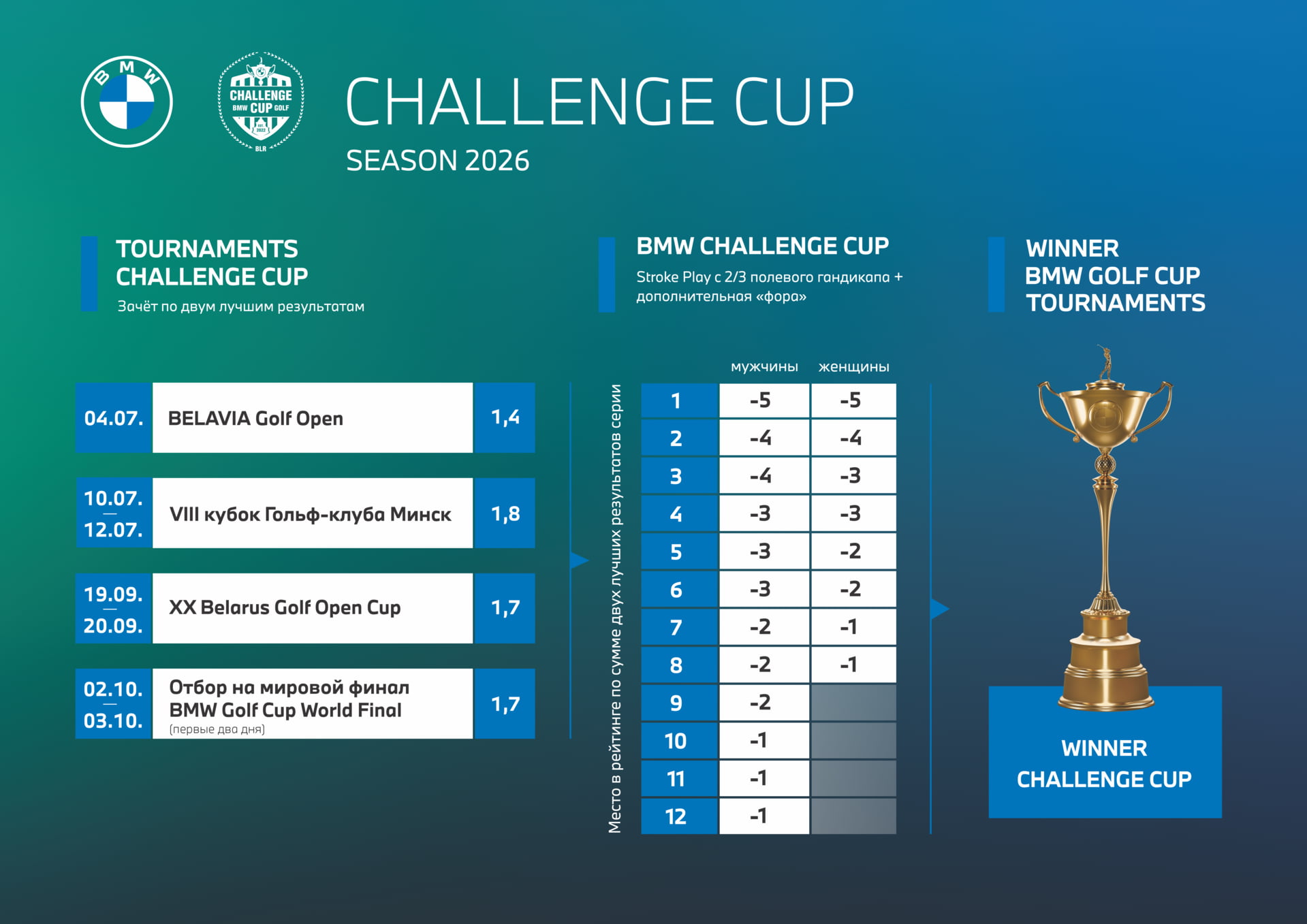 Расписание Challenge Cup season 2025